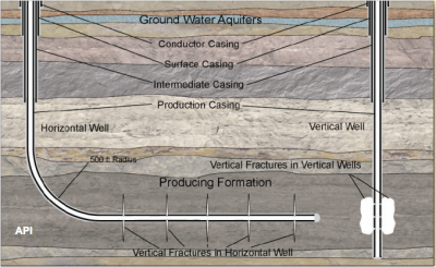 Fracking_wells_one